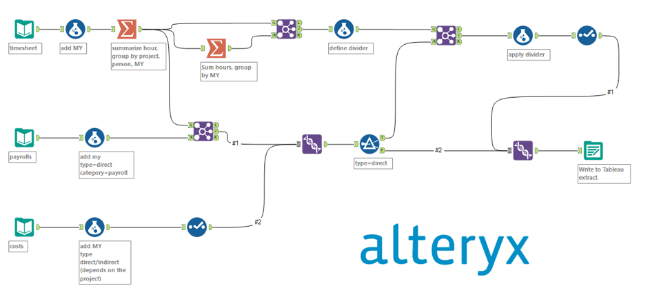 Figure 5 — Alteryx workflow Figure 5 — Alteryx workflow